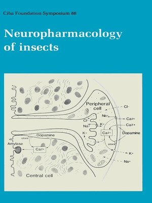 cover image of Neuropharmacology of Insects